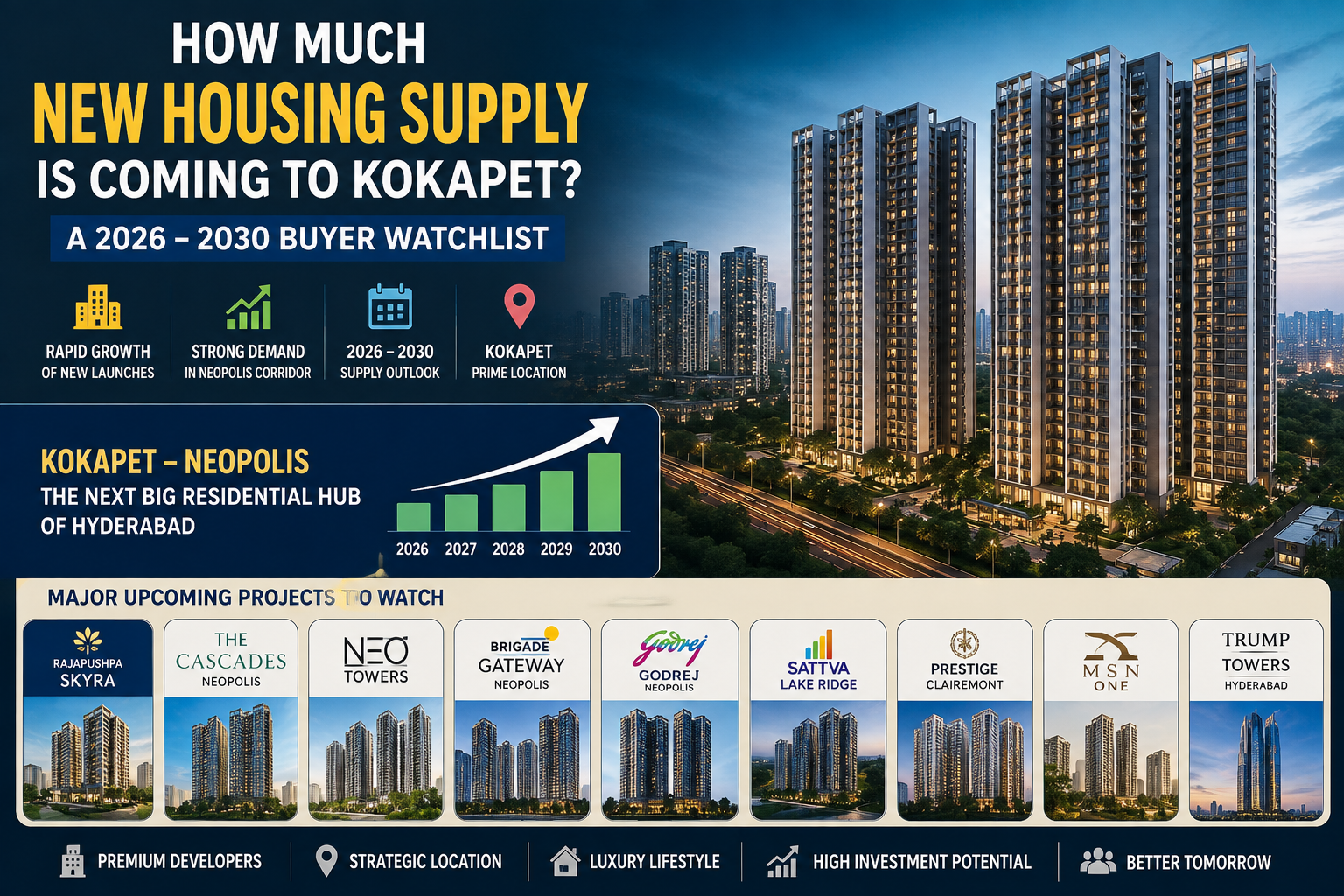 How Much New Housing Supply Is Coming to Kokapet? A 2026–2030 Buyer Watchlist