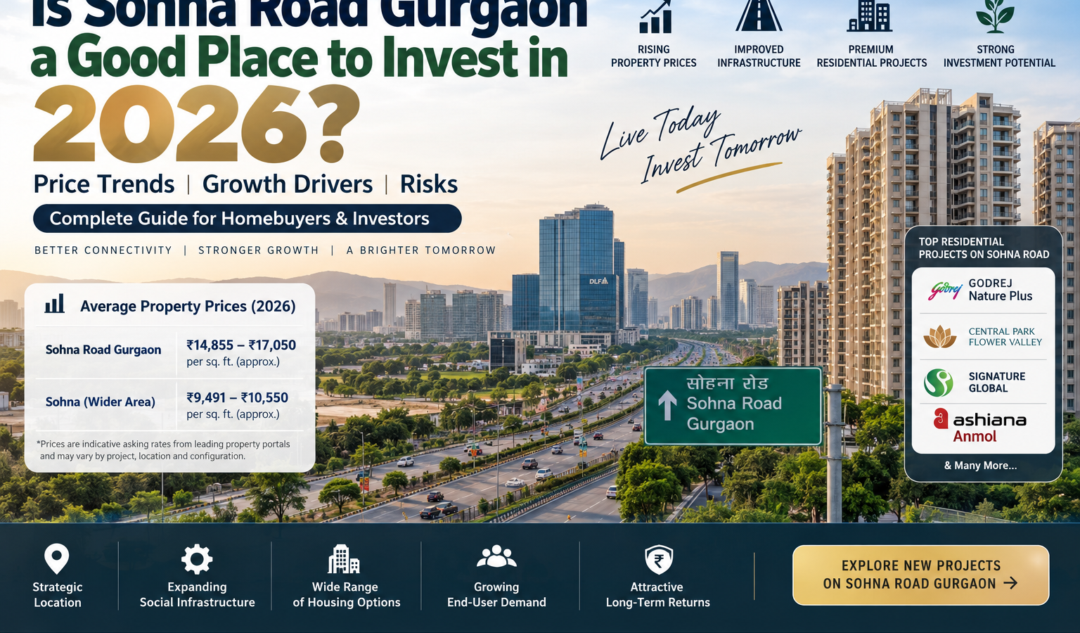 Is Sohna Road Gurgaon