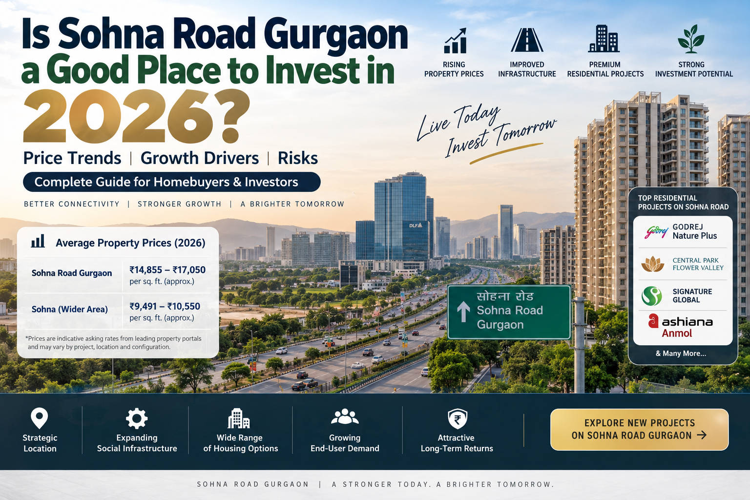 Is Sohna Road Gurgaon a Good Place to Invest in 2026? Price Trends, Growth Drivers & Risks