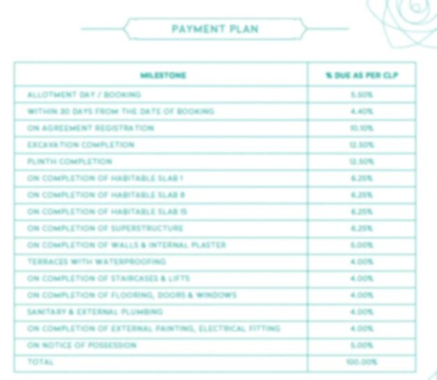 Trump Tower Payment Plan